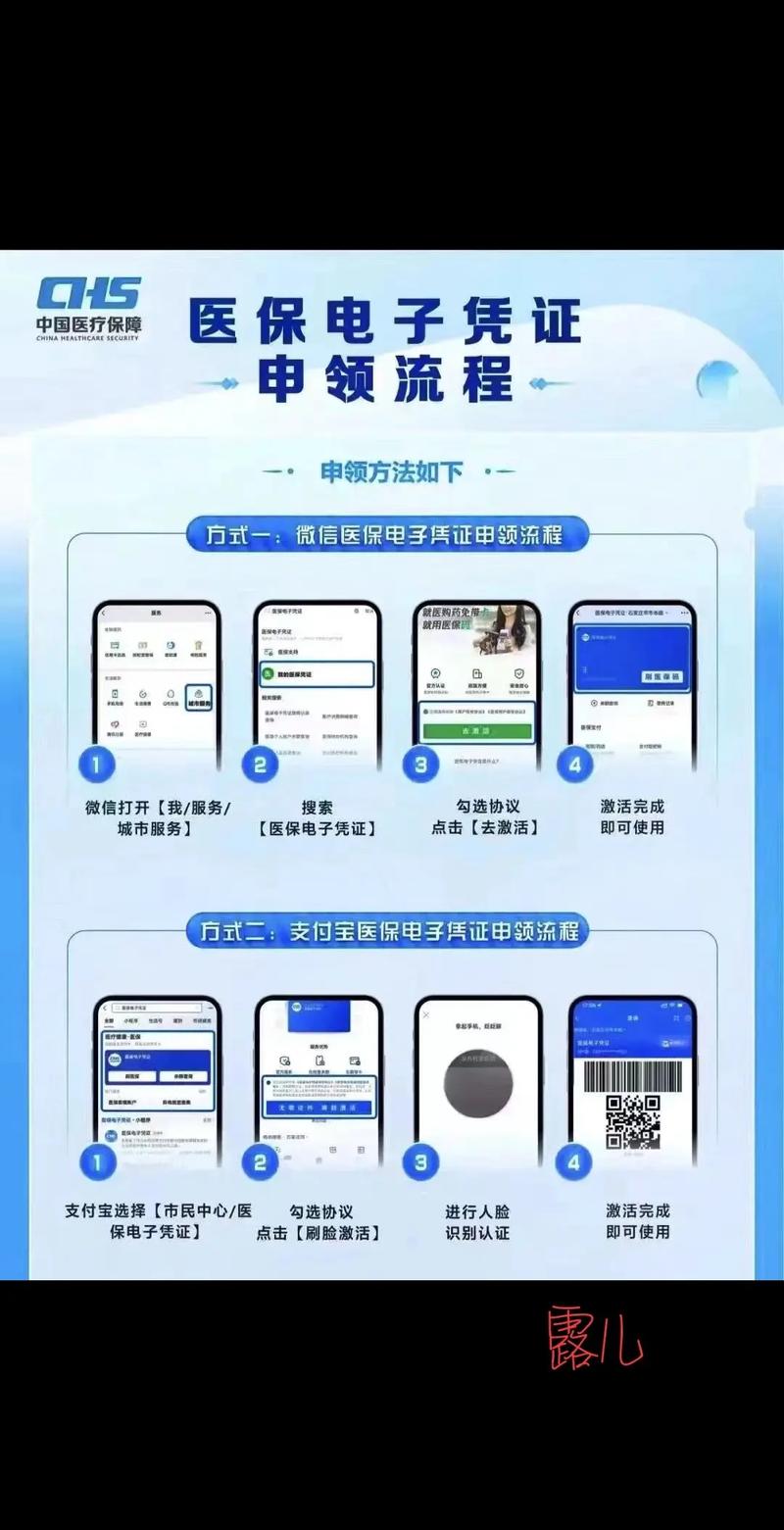 医保卡激活流程示意图
